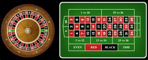 ROULETTE DOZENS STRATEGY: PLAY THE DOZENS AND WIN.